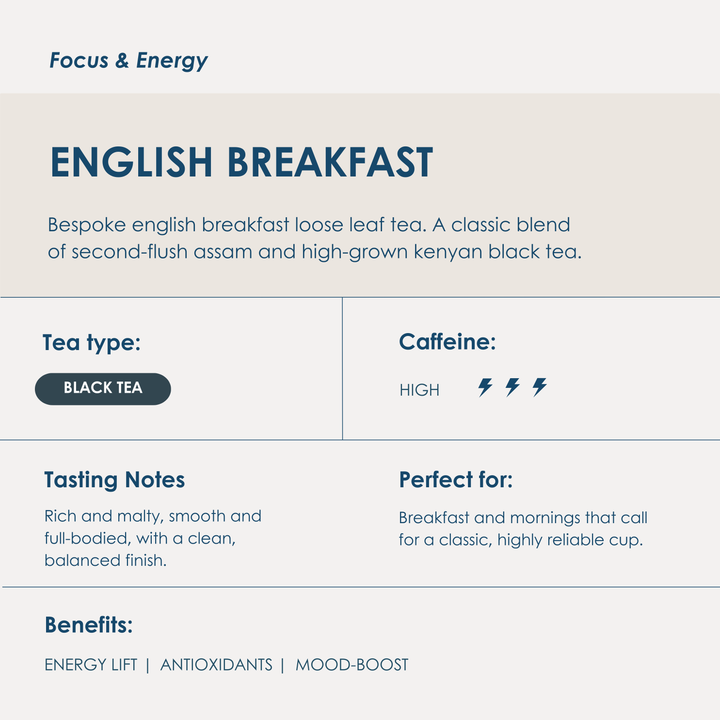 Product description of English Breakfast tea with details on type, caffeine content, tasting notes, and benefits.
